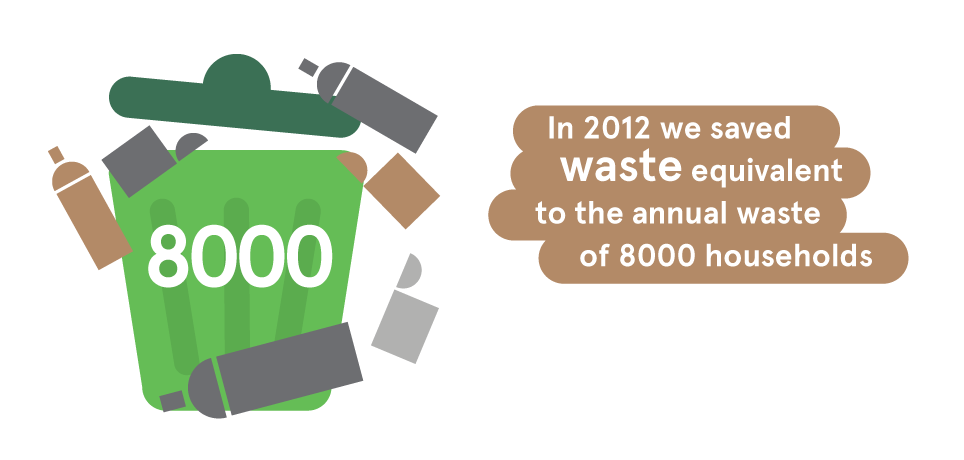 Waste