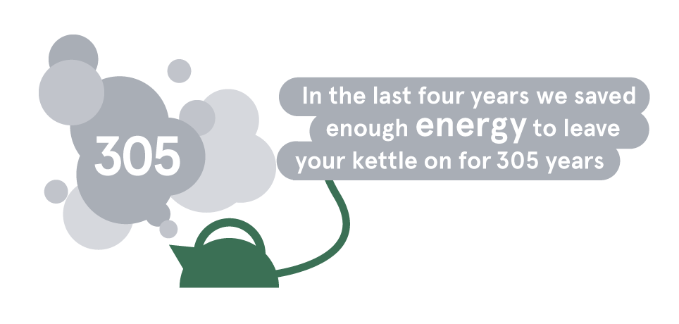 Kettle