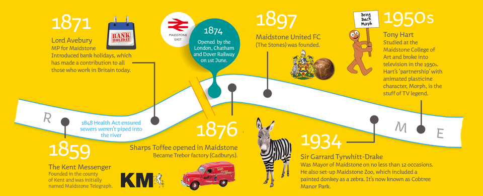 Maidstone timeline: 1859 - 1950