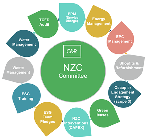NZC committee 600px.png