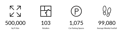 Mall Info graphic 1